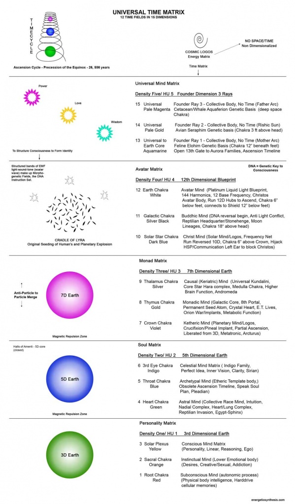 599px-Universal-Time-Matrix150